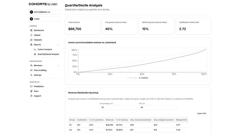 Granular quartile/decile analyses