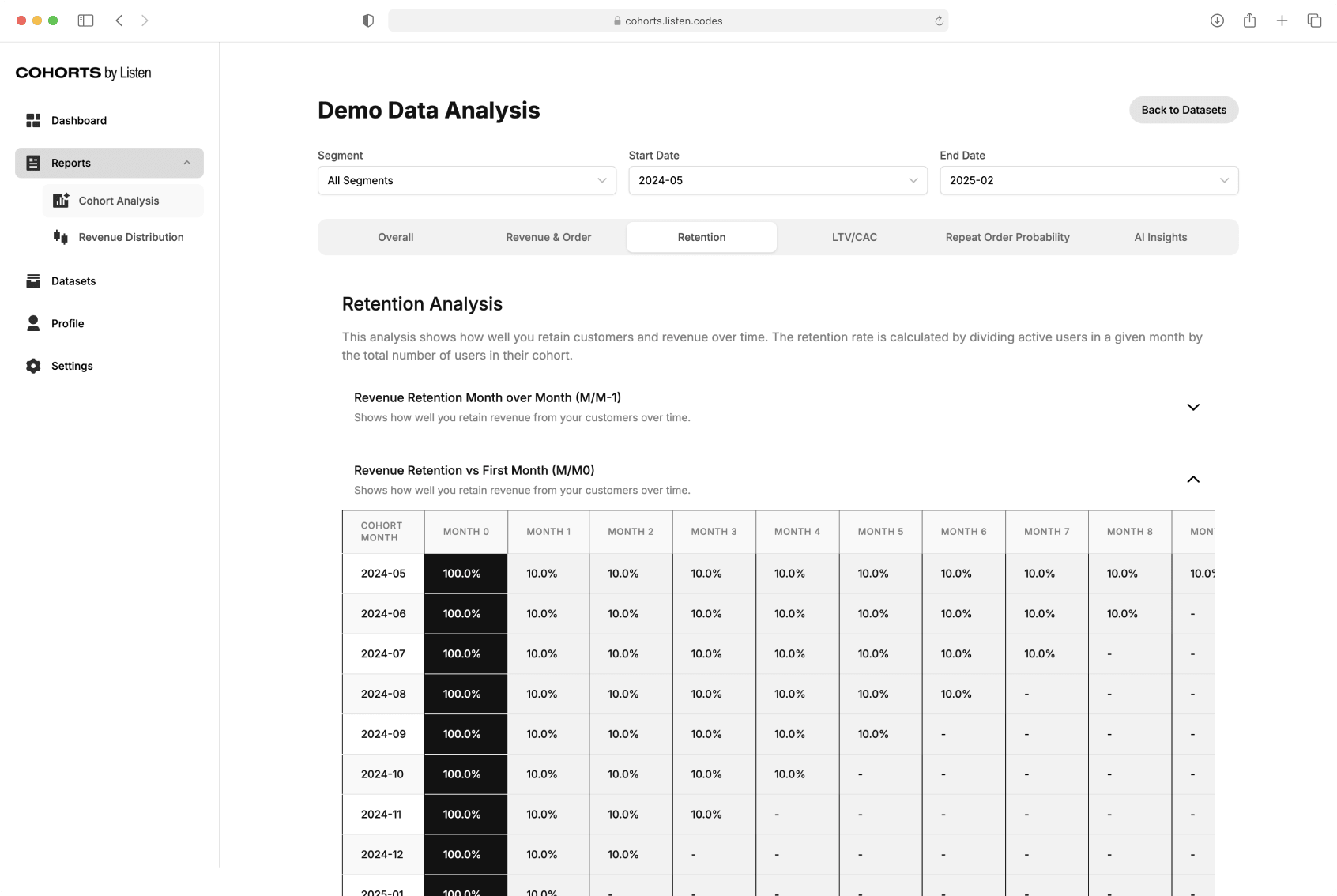 Hero dashboard